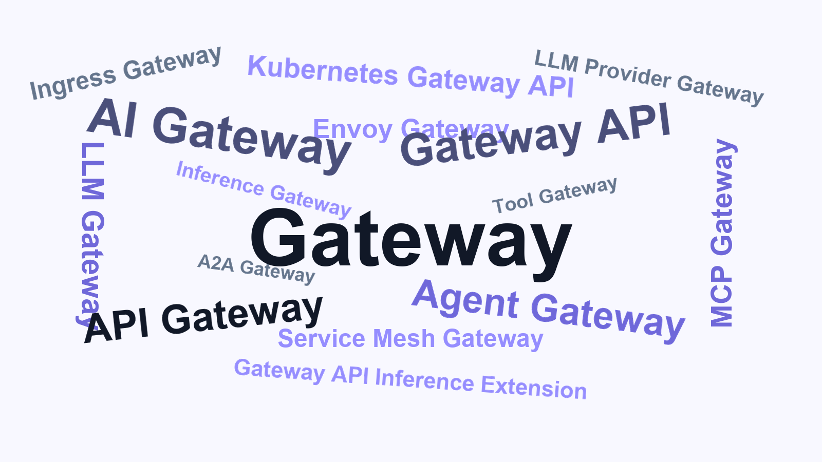 Gateway terms as a word cloud