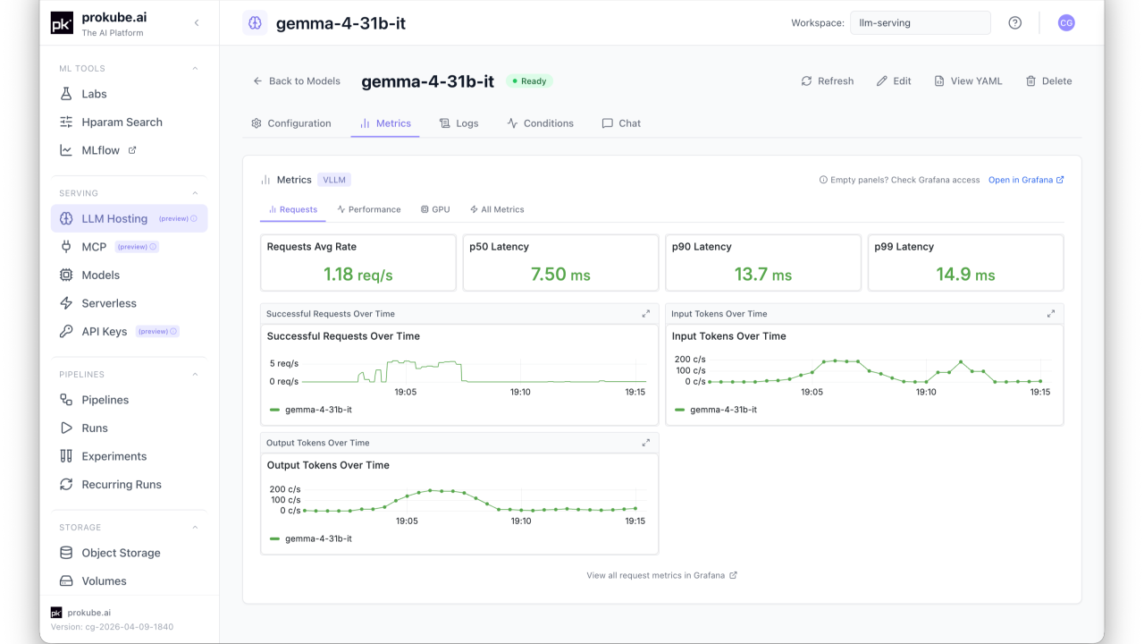 Self-hosting Gemma 4 on Kubernetes with KServe and vLLM